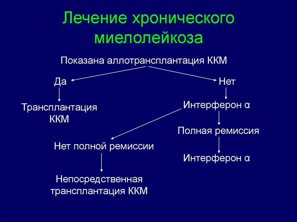 Миелопролиферативные заболевания презентация