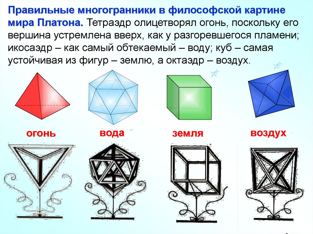 Презентация многогранники в биологии