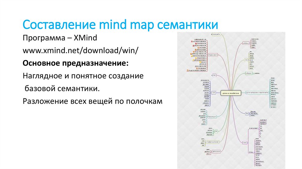 Составление mind map семантики