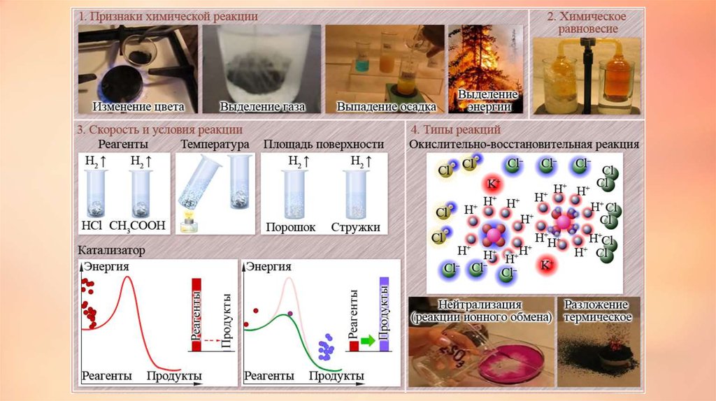 Презентация по химии на тему качественные реакции на