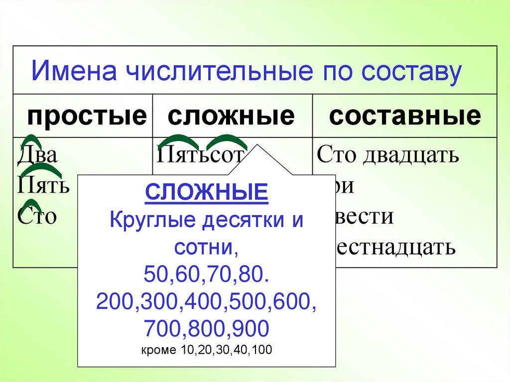 Форма слова числительных