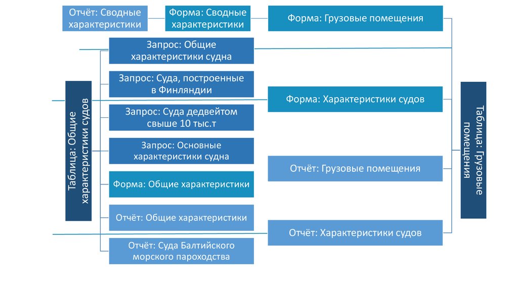 Международные институты статья