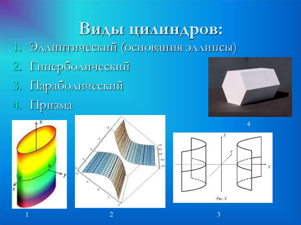 Виды цилиндров. Эллиптический параболический гиперболический цилиндр. Разновидность цилиндров в геометрии. Типы цилиндров геометрия.