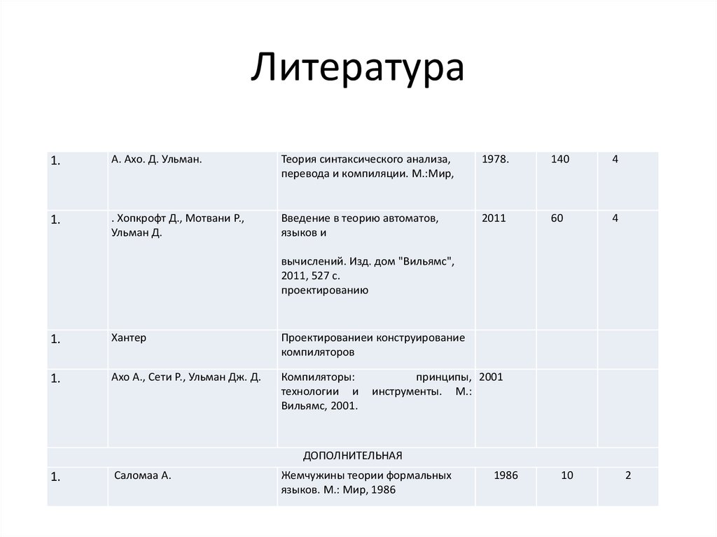 Литература