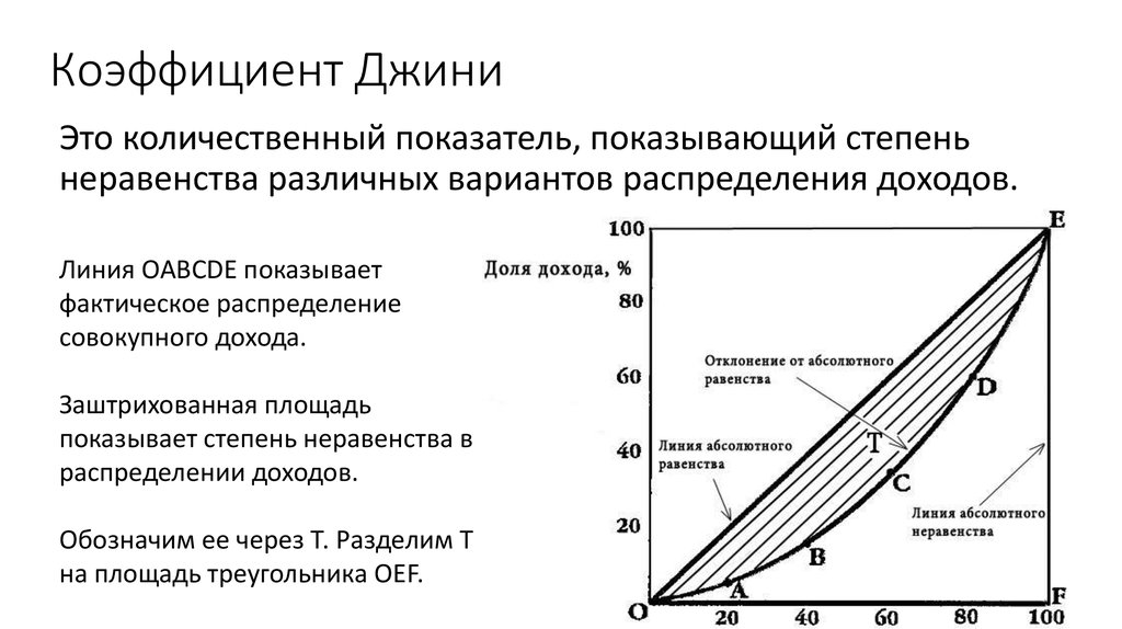 Коэффициент сбалансированности диаграммы