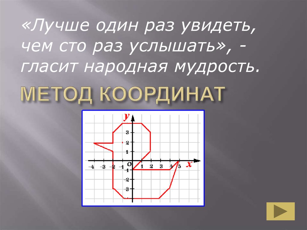 Презентация на тему метод координат