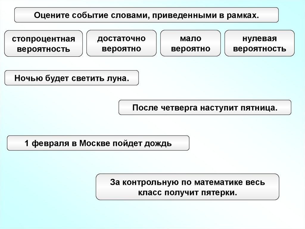 Среди следующих событий. Событие слово. Событийный текст это. Что такое события в тексте. Оценить мероприятие.