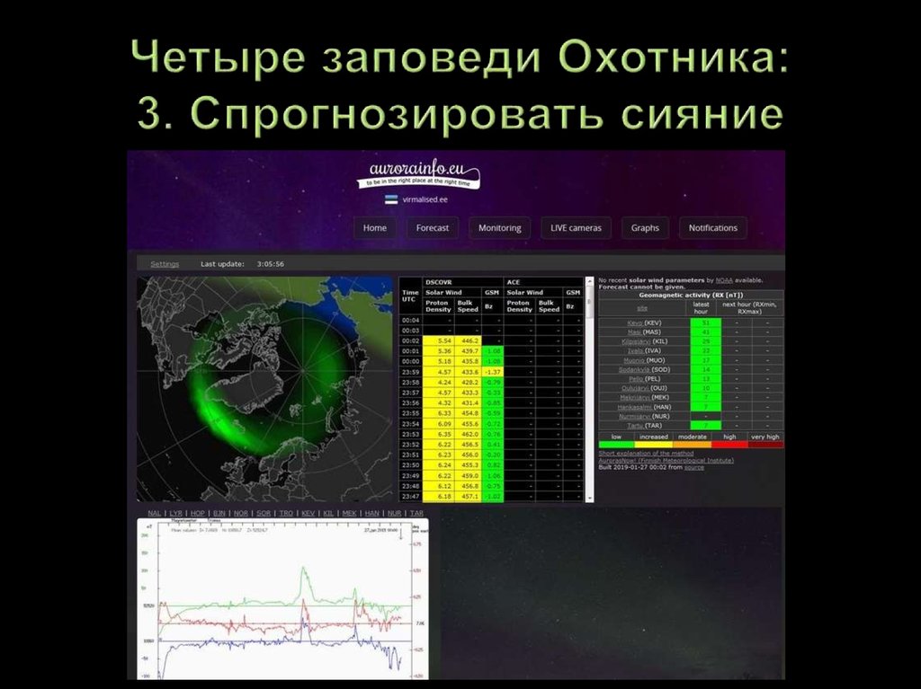 Карта сияния онлайн