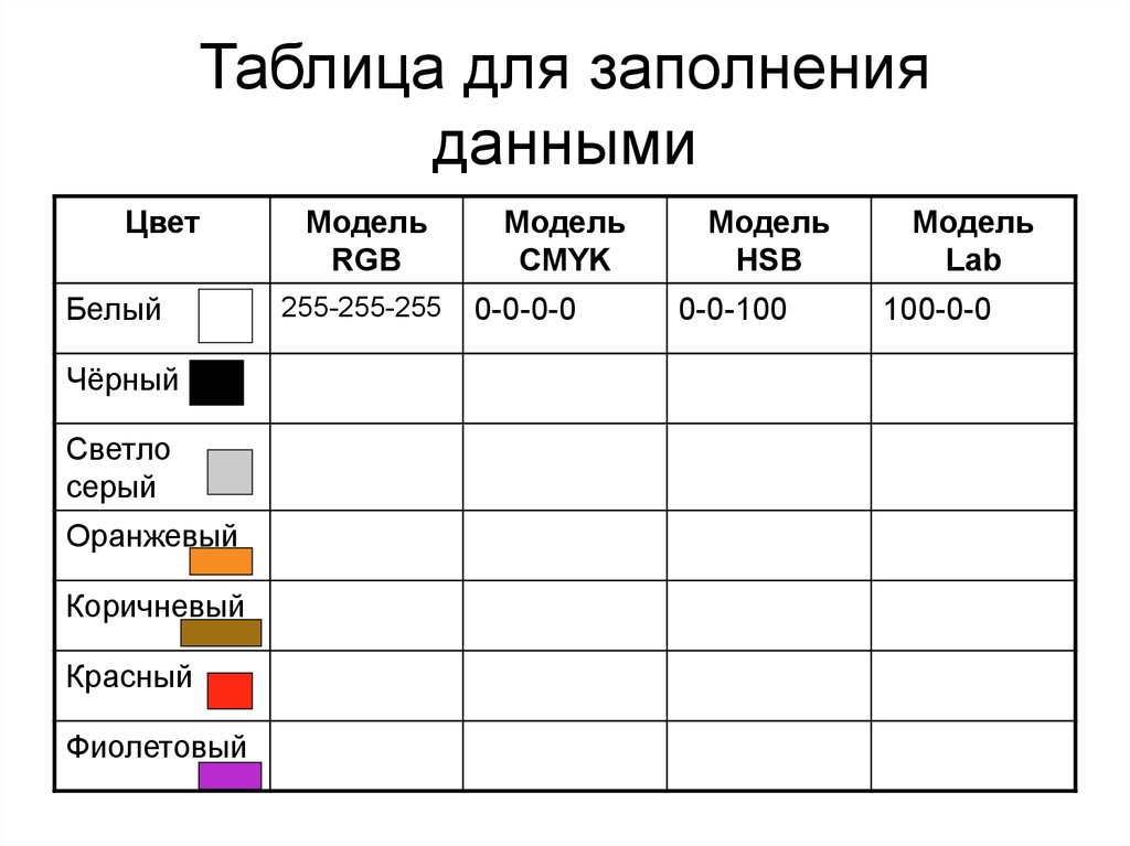 Элементы данных как заполнять