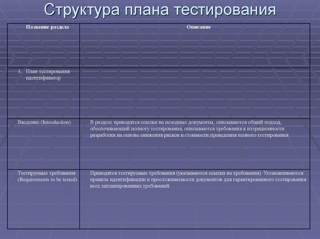 Что такое план тестирование