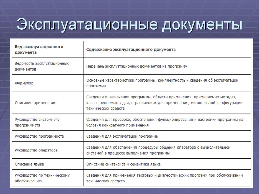 Виды тестовой документации