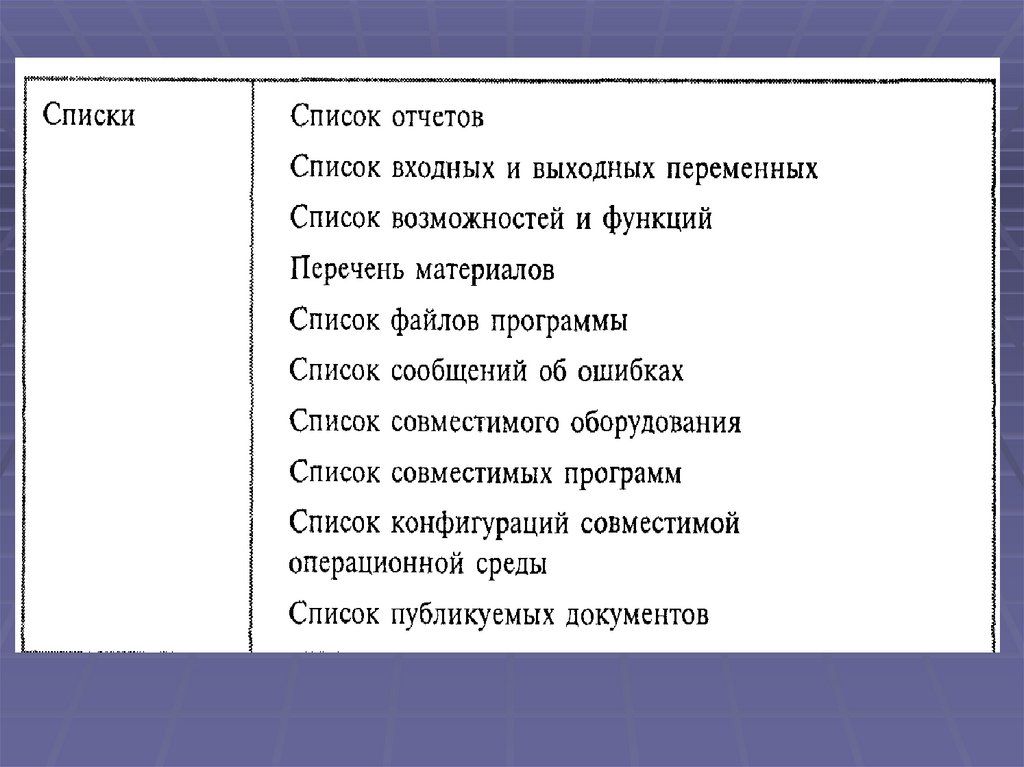 Тест презентации 7 класс