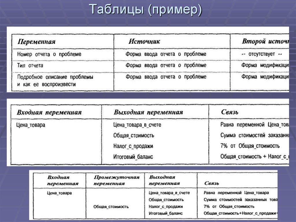 Как можно описать таблицу