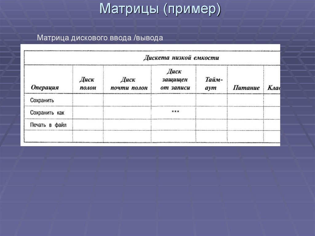 Тест план тестирования пример