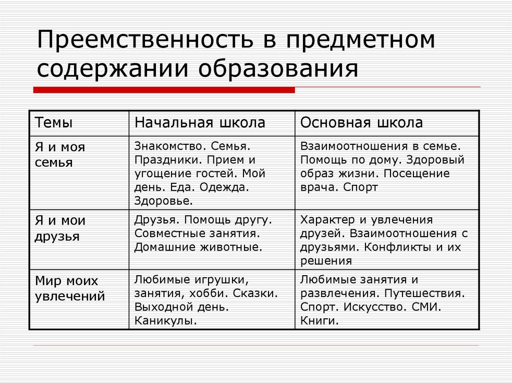 Содержание предметная область проекта это