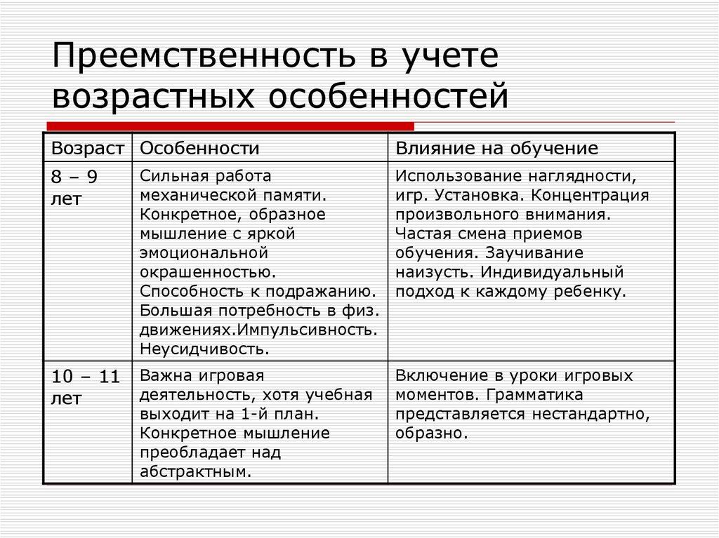 Преемственность учета