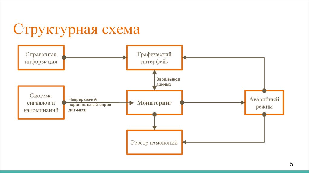 Схема спс. Структурная схема договора. Мефан 8001 структурная схема. Хлебница структурная схема управления.