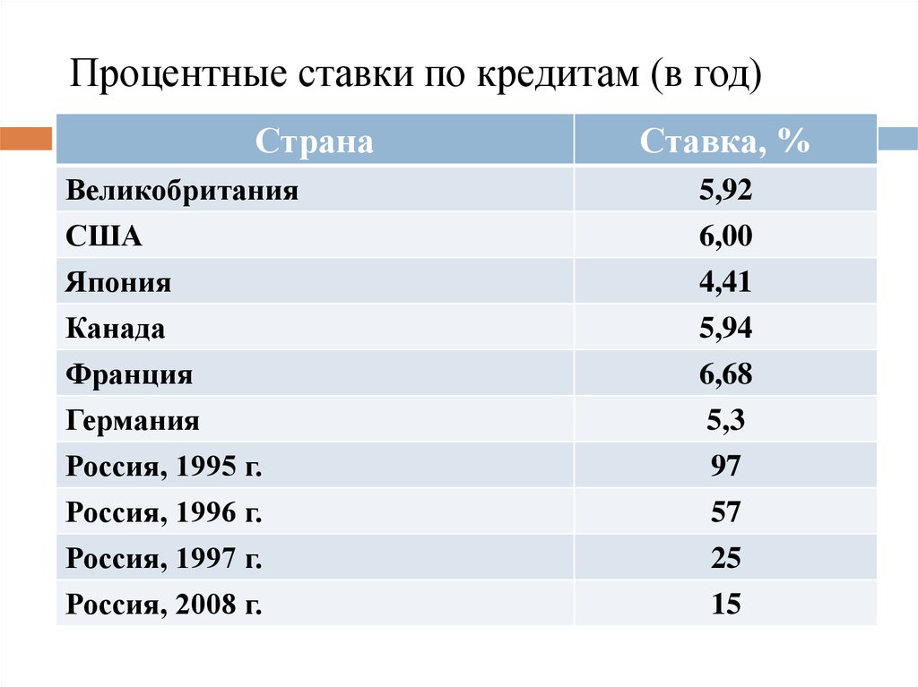 3 от 23 в процентах. Тип рынка по процентам.