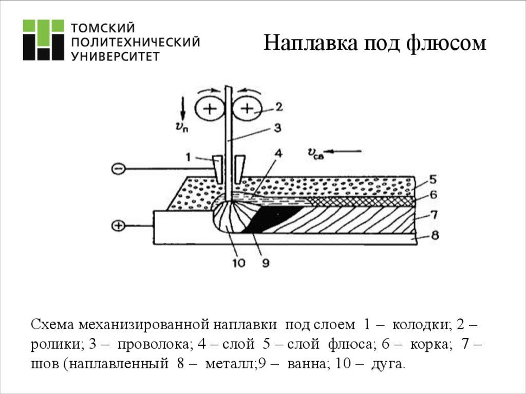 Схема плазменной наплавки