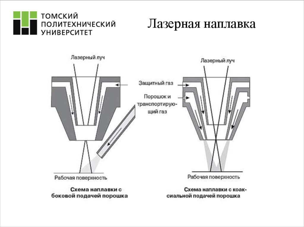 Схема плазменной наплавки