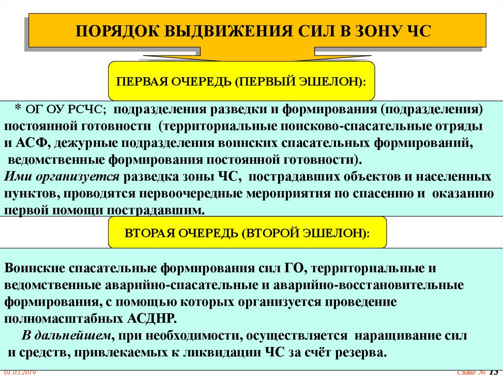 Ведение силами. Порядок проведения АСДНР. Эшелонирование сил и средств РСЧС их задачи. Первый эшелон сил и средств РСЧС. Формирований постоянной готовности.