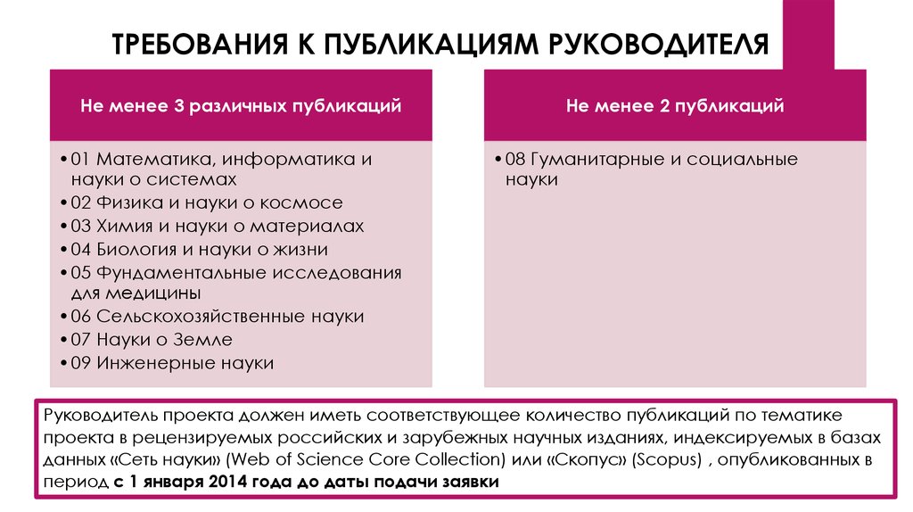 Кто может быть руководителем проекта