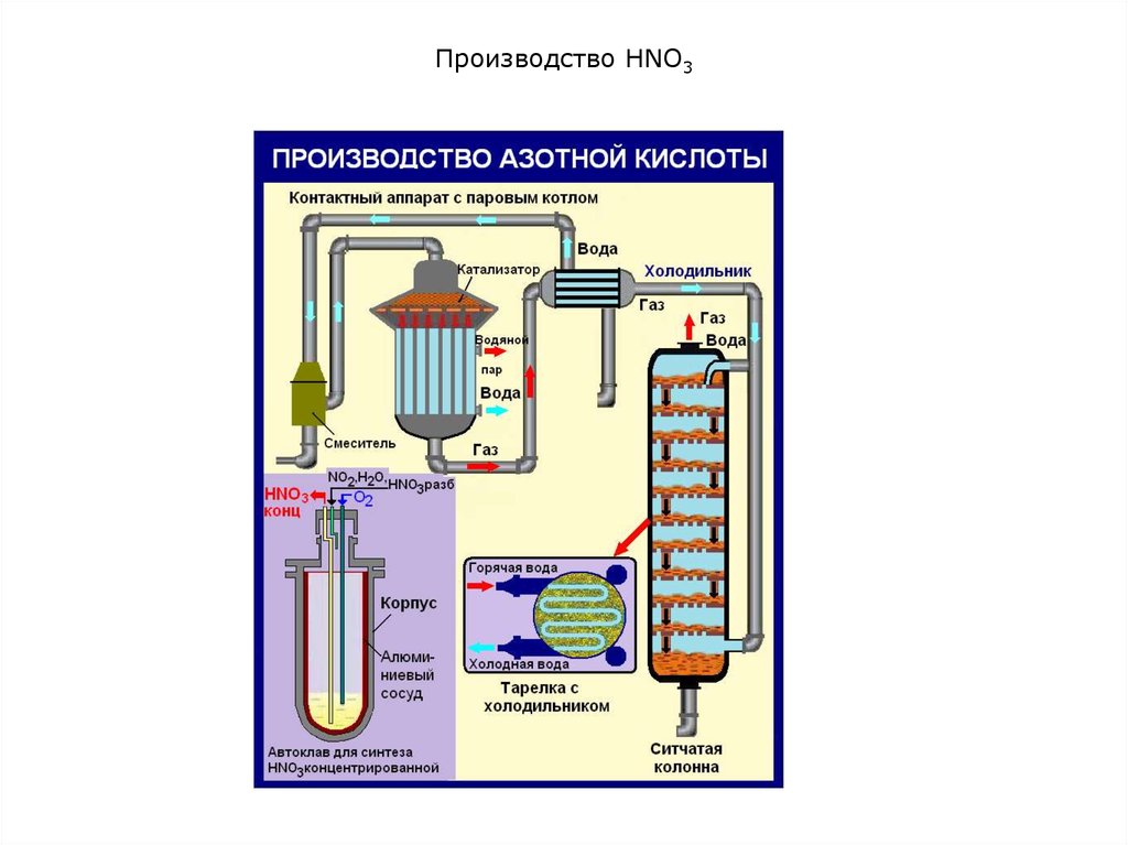 Какая схема отражает процесс промышленного получения азота воздух tp