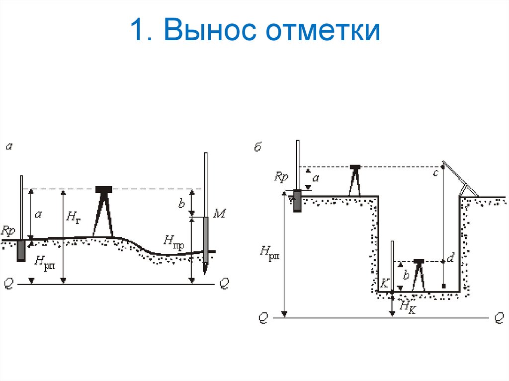 Вынос проектных точек в плане осуществляют с помощью