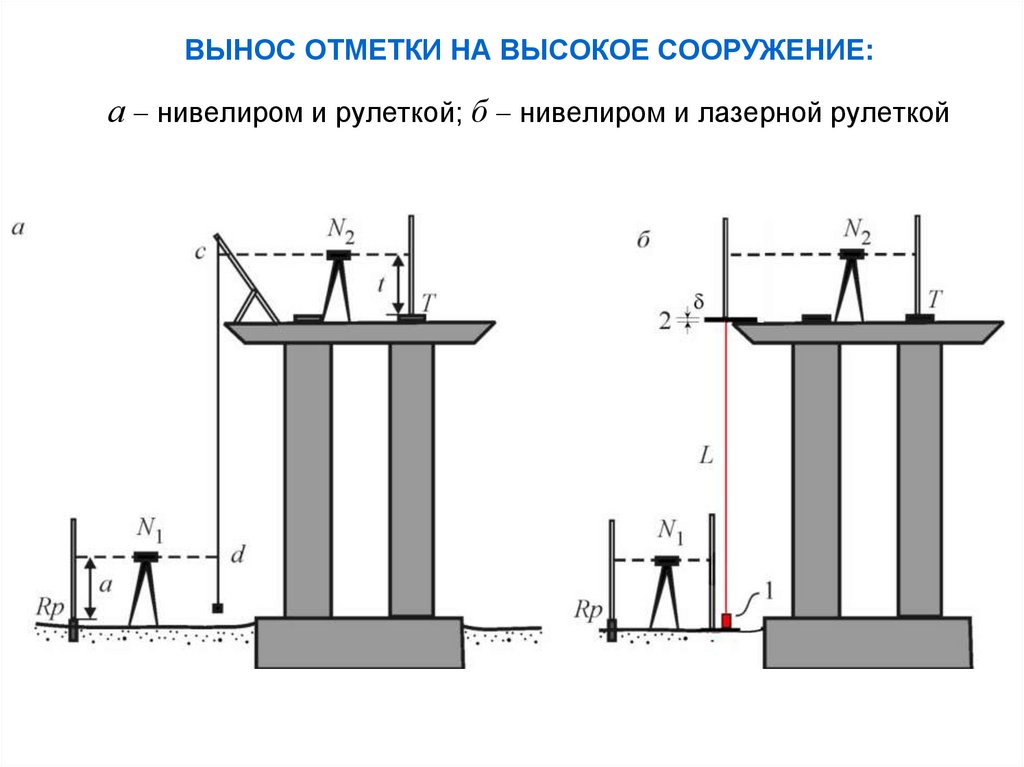 Все монтажные оси в плане и высотные реперы разделяют