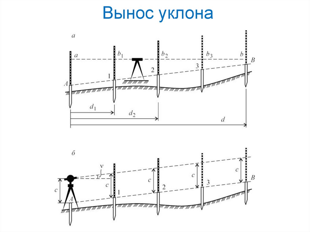 Линия ав. Репер геодезия нивелир. Уклон местности геодезия нивелир. Вынос проектной отметки нивелиром. Разбивка нивелиром.