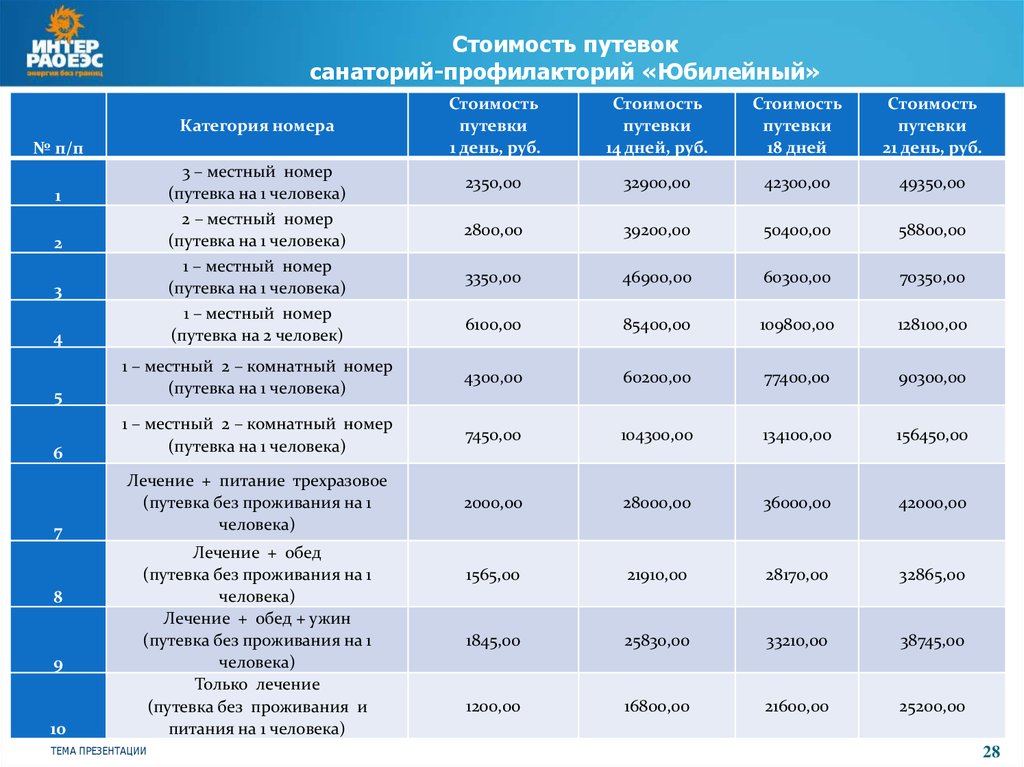 Презентации санаториев профилакториев