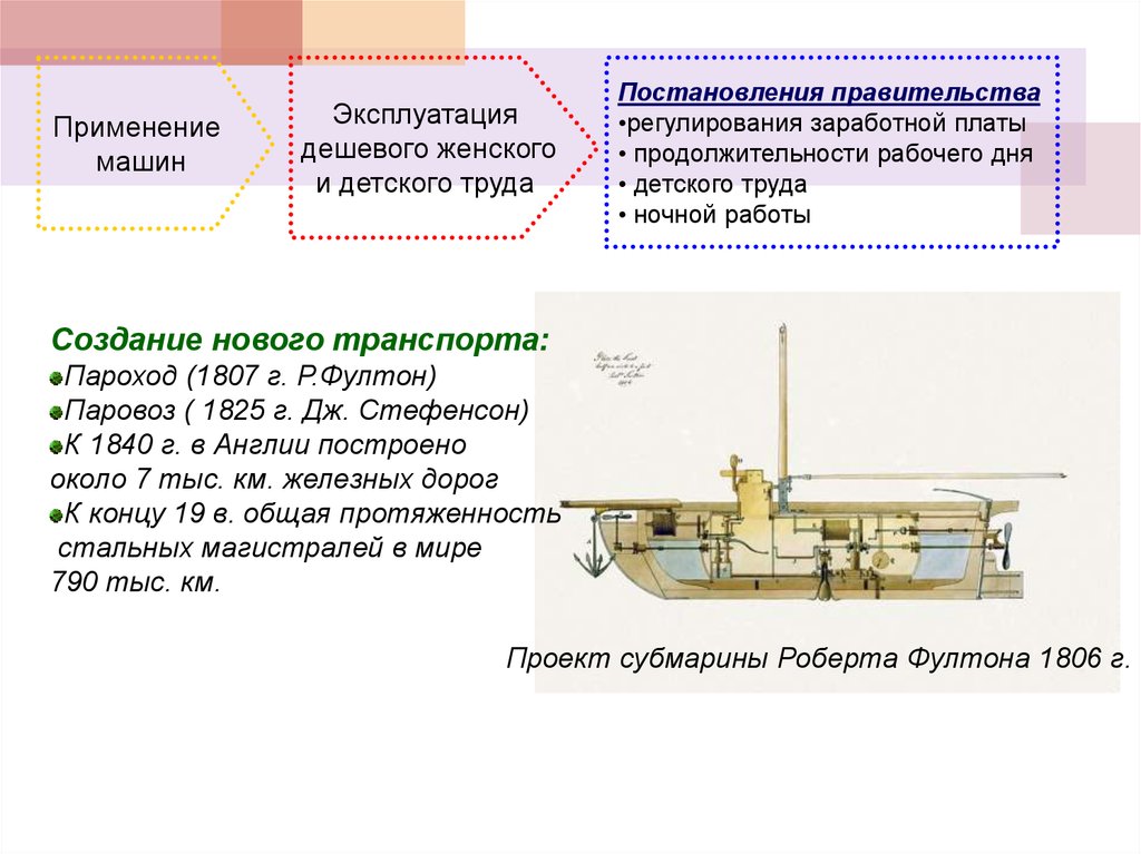 Презентация промышленный переворот и становление индустриального запада