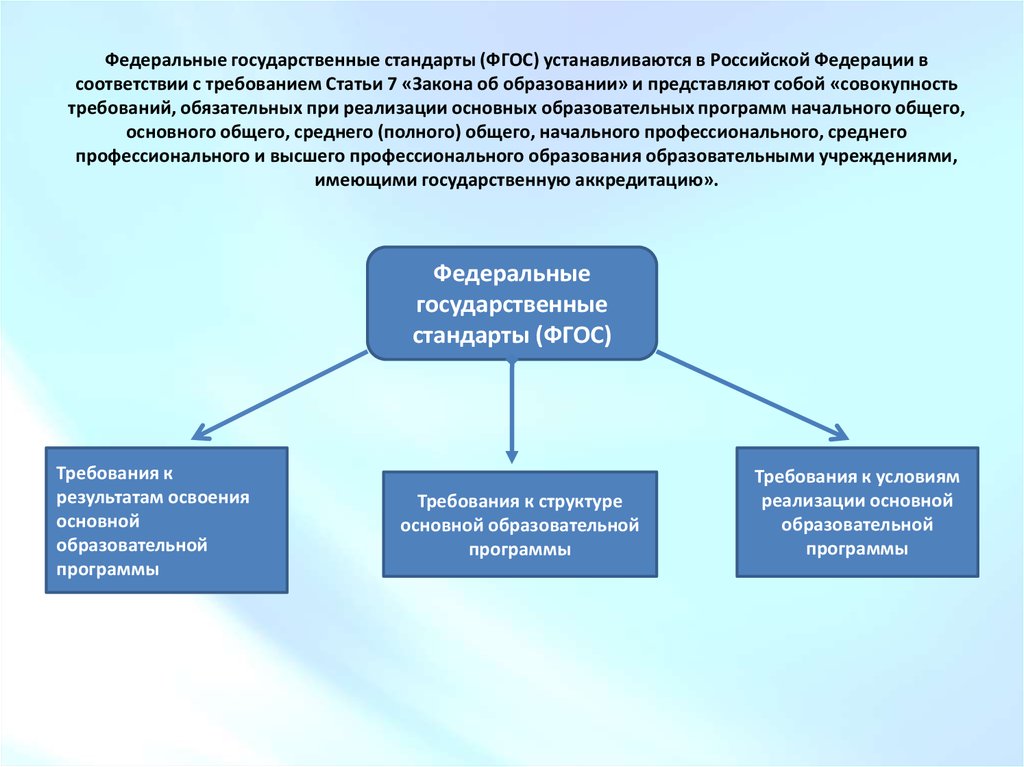 Деятельность государственного стандарта. Федеральные государственные требования устанавливаются. Требования государственных стандартов в РФ являются. Федеральные государственные стандарты закрепляют в образовании. ФГОС Российской Федерации.