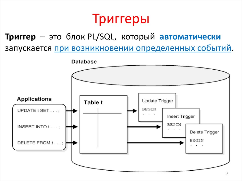 История развития sql презентация