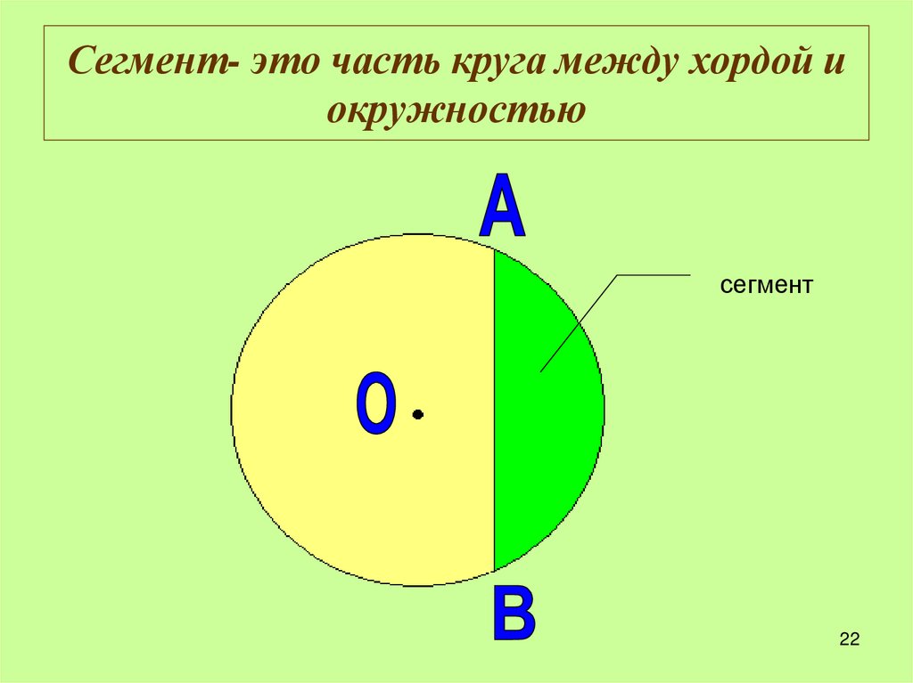 Название автономных кругов. Сегмент окружности. Части круга. Сектор и сегмент окружности. Segment okrujnosti.