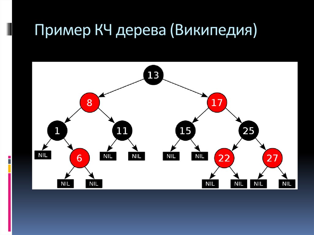 B деревья примеры. B-дерево пример. Сбалансированности красно-черного дерева. Красно черное дерево удаление пример. Алгоритм красное черное дерево Вики.