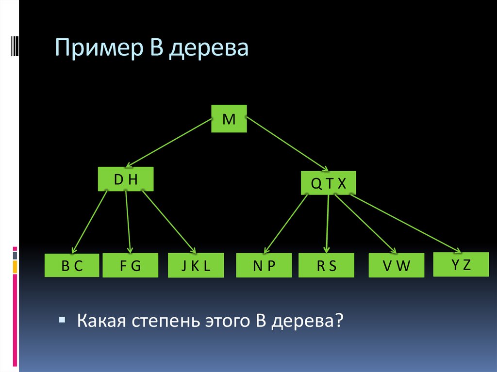 Пример б. B-дерево. Примеры деревьев. B Tree пример. Порядок b дерева.