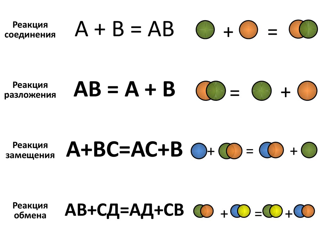 Химические реакции соединения. Тип химической реакции замещение. Реакция соединения и замещения. Тип реакции соединение.