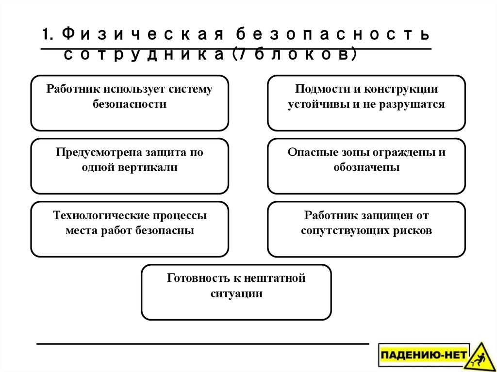 Физическая безопасность