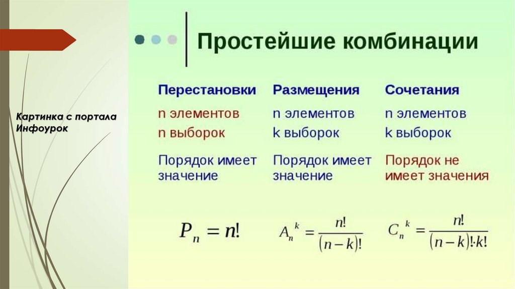 Сочетания обозначают. Элементы комбинаторики перестановки размещения сочетания формулы. Формулы сочетания размещения перестановки. Сочетания перемещения перестановки формулы. Размещение сочетание перестановка формулы комбинаторики.