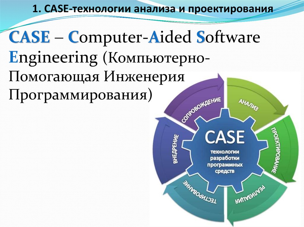 Средства разработки c. Case -технология программирование. Case технологии примеры. Case технологии разработки программных систем. Кейс-технологии как основные средства разработки программных систем.