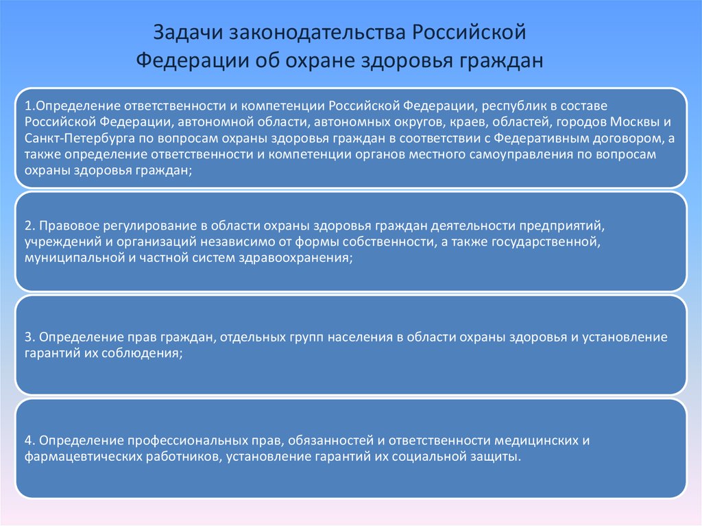 Права отдельных групп населения в области охраны здоровья презентация