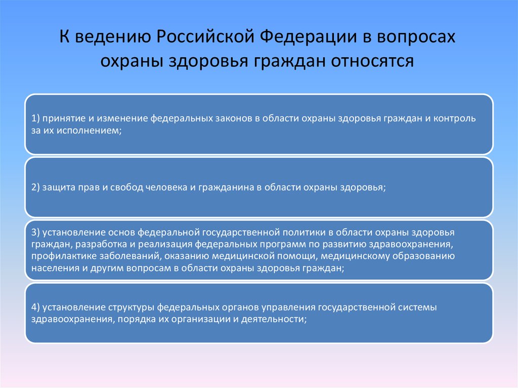 К ведению российской федерации относится законодательство