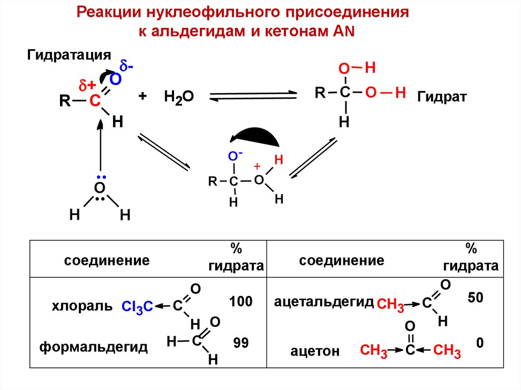 Характерные реакции кетонов. Реакционная способность органических соединений таблица. Реакционная способность веществ. Присоединение со2 к хлоралю.