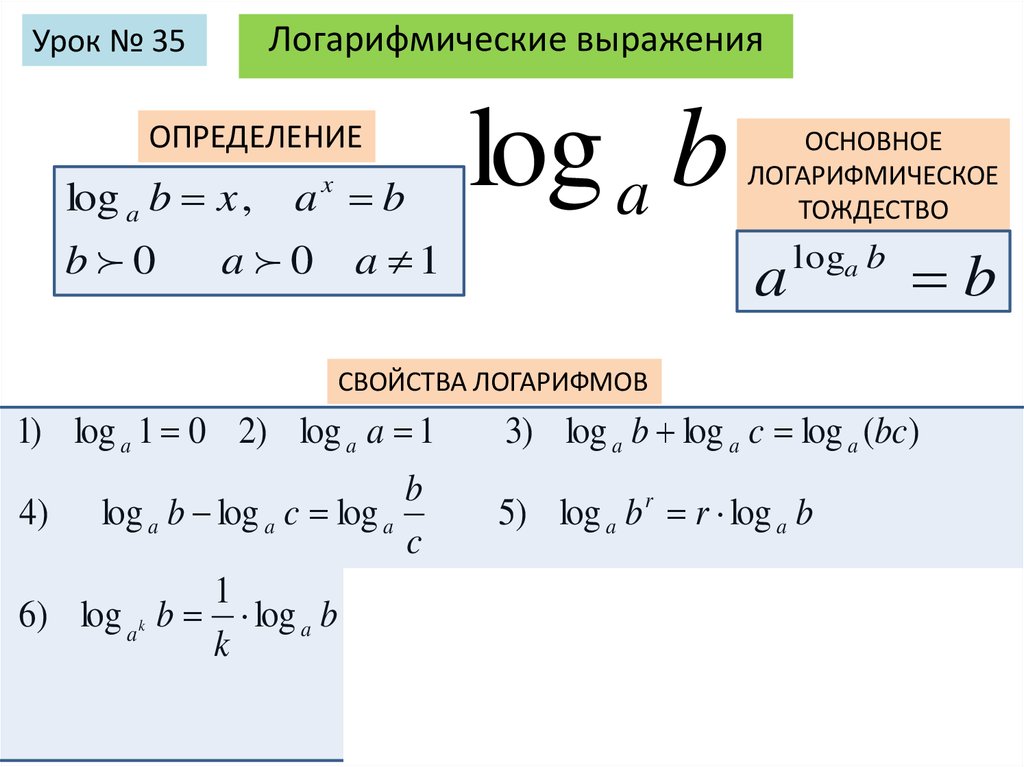 Основное логарифмическое тождество формула. Основное логарифмическое тождество {{{a}}^{{{\log}}_{{a}}}b}} = .... Логарифмические выражения. Определение логарифма основное логарифмическое тождество. Как решать логарифмические выражения.