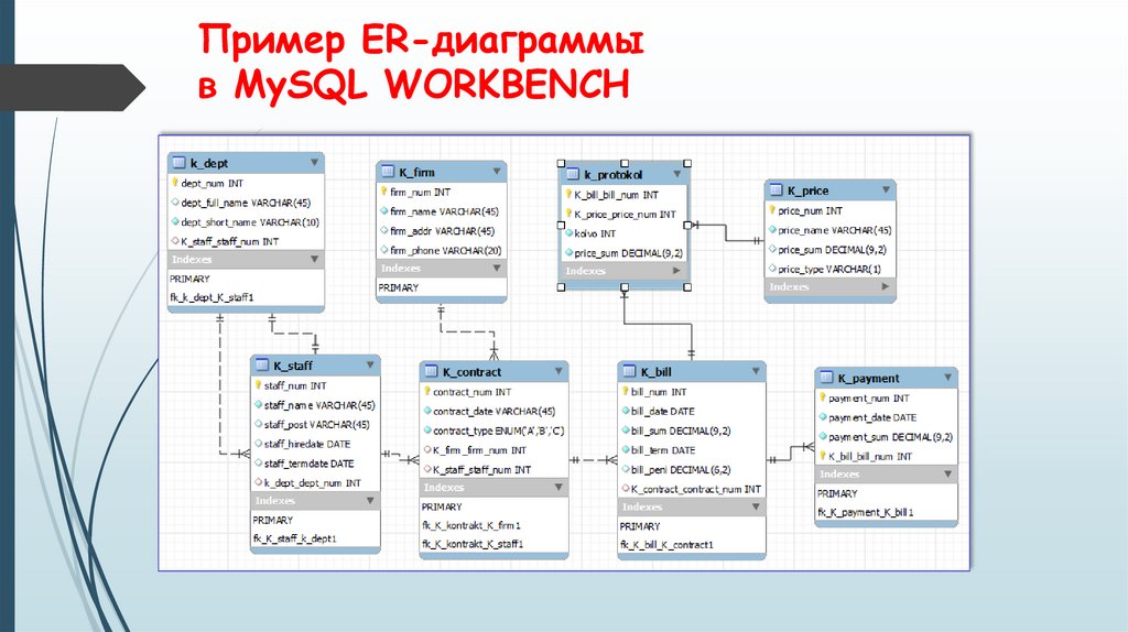 Диаграмма в mysql