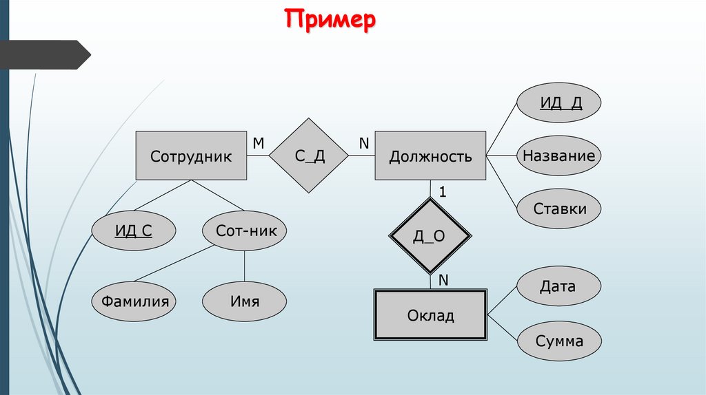 Диаграмма питера чена онлайн