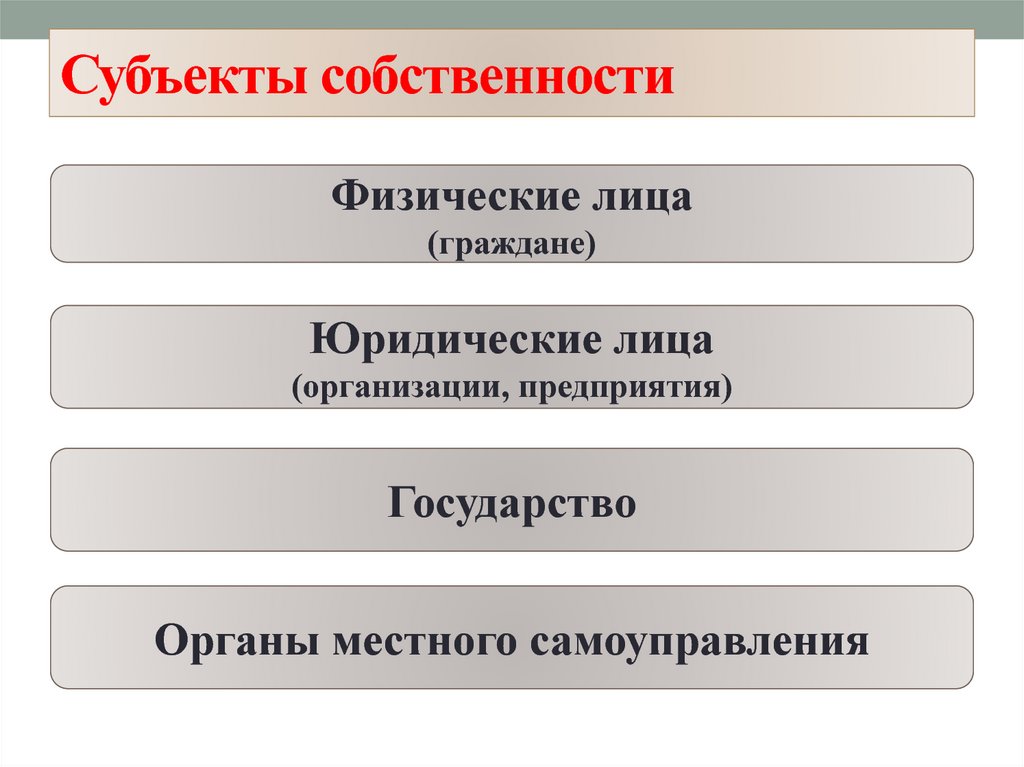 Собственность и экономические системы 8 класс презентация