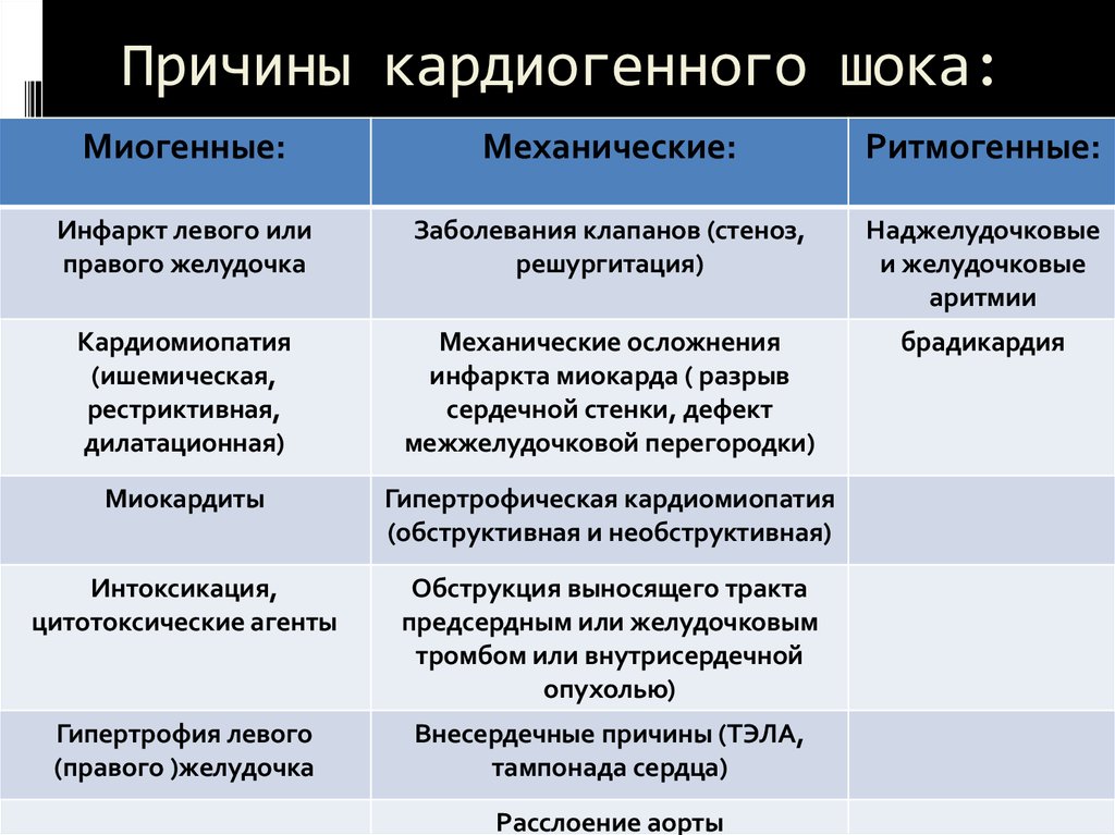 Разрывы сердца понятие патогенез клиническая картина диагностика и принципы лечения