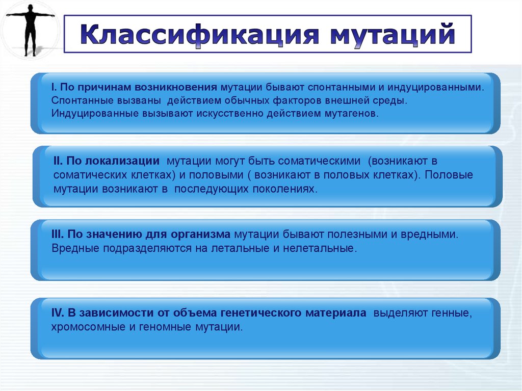 Роль наследственности в патологии презентация